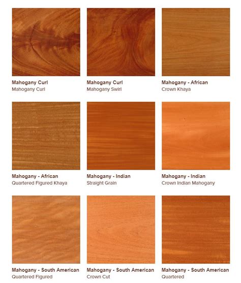 Timber Spotlight Mahogany And Maple Read Veneers