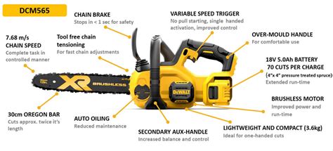 Dewalt Dcm565n 18v Xr Brushless 30cm Chainsaw Bare Unit At Dandm Tools