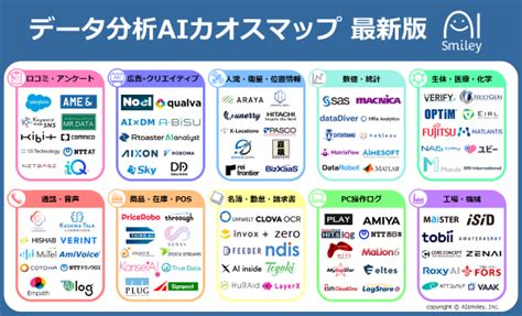 Aiポータルメディア「aismiley」、データ分析aiカオスマップを公開｜株式会社アイスマイリーのプレスリリース