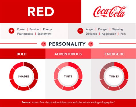 Successful Examples Of Brand Identity Important Assets — Stripoemail