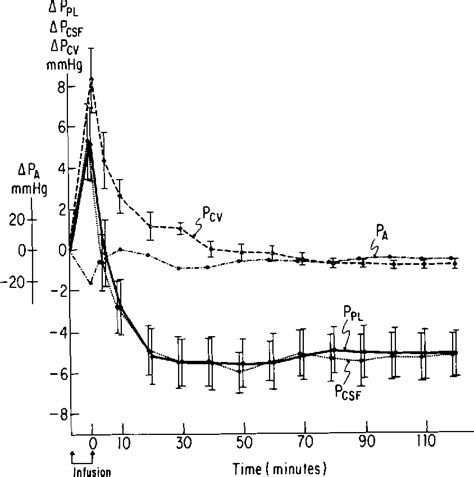 Figure 1 From Effects Of Hyperosmolar Solutions On The Labyrinthine