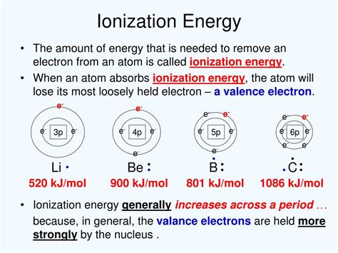 The Energy Needed For Ionization