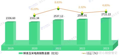 2024年中国鲜食玉米行业发展前景分析简报澎湃号·湃客澎湃新闻 The Paper