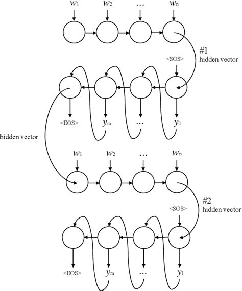 Figure 1 From Comparative Analysis Of Word Embedding Methods For Dstc6