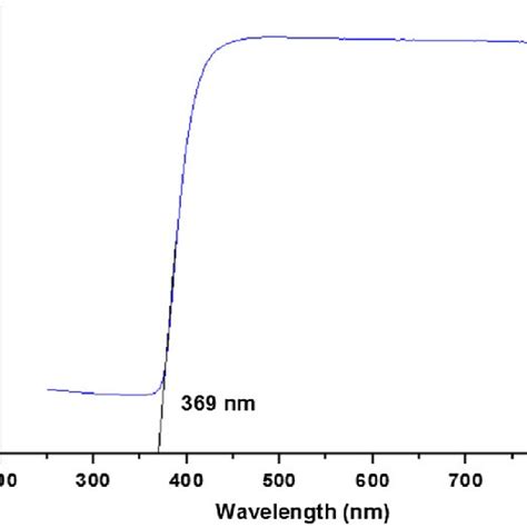 Uv Vis Transmission Spectrum Of 2ap4ab Single Crystal Download