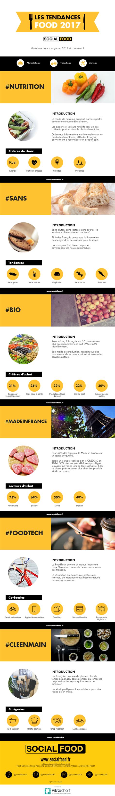 Infographie Les Tendances Food 2017 Cuisine Bio Tendances