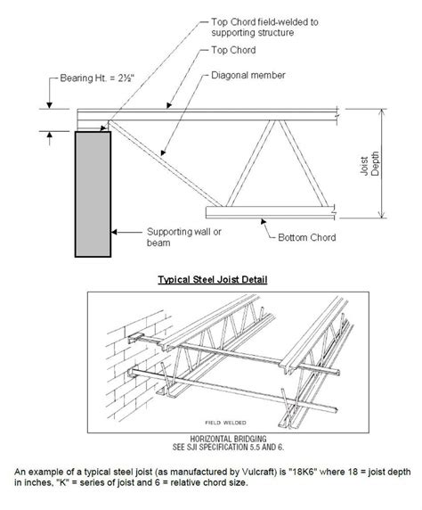 Structural Steel Drawings