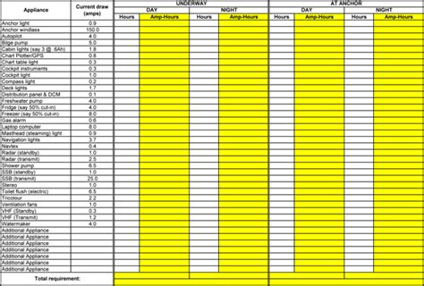 Daily Current Draw Calculator