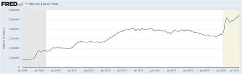 Bitcoin Undervalued Digital Assets Revisited Cryptocurrencybtc Usd