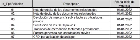 Art Culo Sat Publica El Catalogo Del Cfdi Integra Consorcio