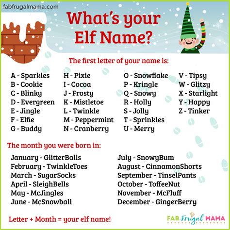 Christmas Elf Name Generator - Fab Frugal Mama