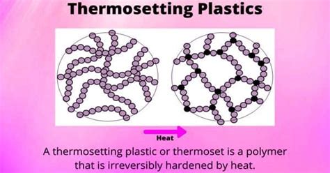 Thermosetting Polymer - a viscous liquid prepolymer - Assignment Point