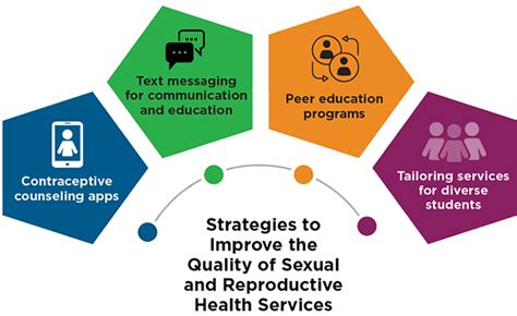 School Based Strategies To Support Adolescent Sexual And Reproductive