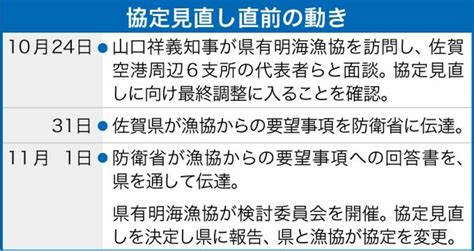 【写真・画像】＜オスプレイ 配備の先に＞防衛省、漁協要望に踏み込んで回答 予定地以外の土地購入、排水は分散放流 協定見直し会議で回答提示