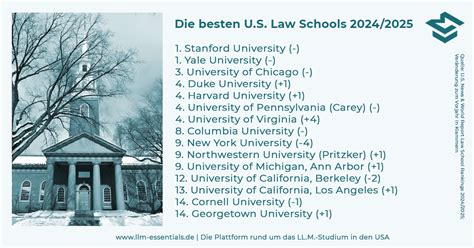 U S News And World Report Law School Ranking 2024 2025