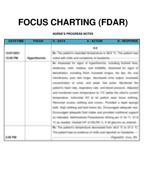 Solution Fdar Focus Charting Hyperthermia Studypool