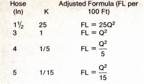 Universal Friction Loss Formula - Fire Engineering: Firefighter Training and Fire Service News ...