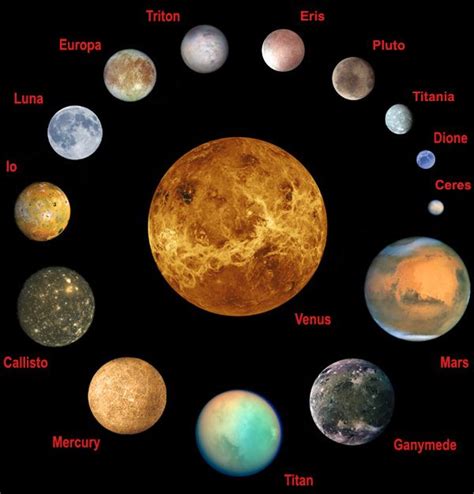 41 best Planets by Size images on Pinterest | The universe, Nature and ...