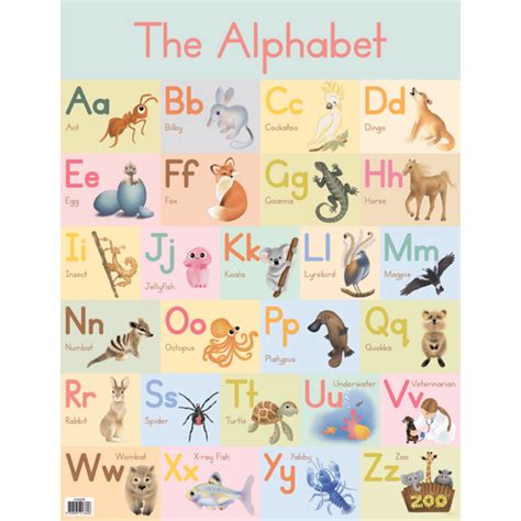 Australian Teaching Aids Alphabet Chart