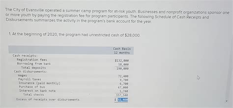 The City Of Evansville Operated A Summer Camp Program Chegg