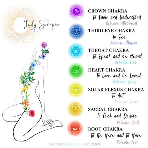 Chakra Box By Chakra Meditation Chakra Chakra Healing