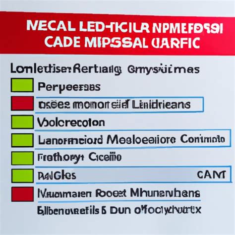 Does Not Meet Medicare NCD LCD Criteria Exploring Reasons Impact And