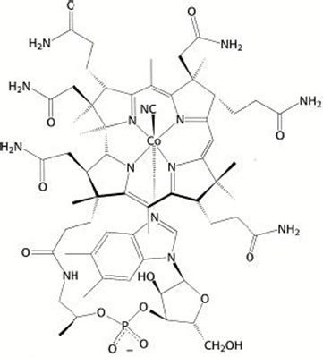 Bio Gallery: Cyanocobalamin Structure