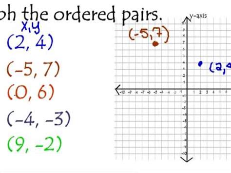 Ordered Pairs 5th Grade Quiz | Quizizz