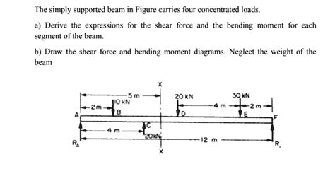 Solved The Simply Supported Beam In Figure Carries Four Concentrated