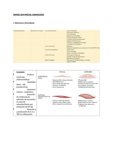 Cardio Repaso 2 REPASO 2DO PARCIAL CARDIOLOGÍA Ateromas y