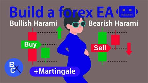 Build MT4 EA Pregnant Lady Candlestick Pattern Bullish And Bearish