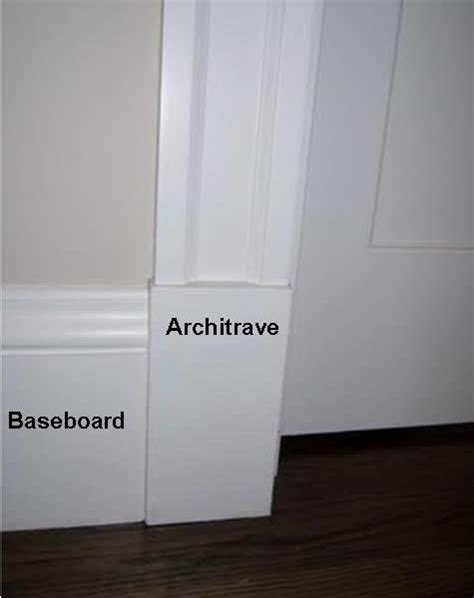 What Are Architraves