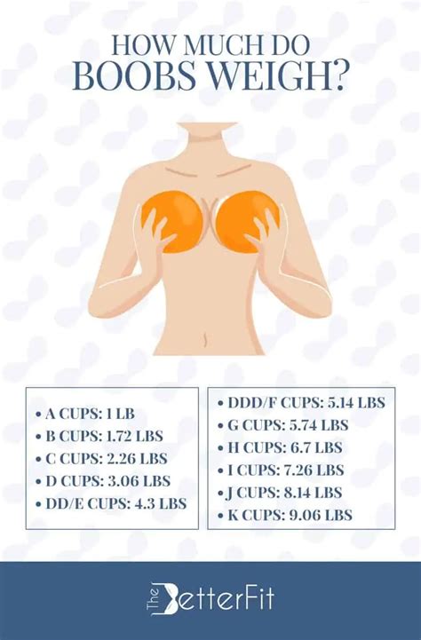 How Much Do A Cup Breasts Weigh Thebetterfit