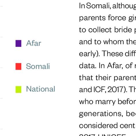 Net Enrolment Rate By Grade Sex And Location Download High