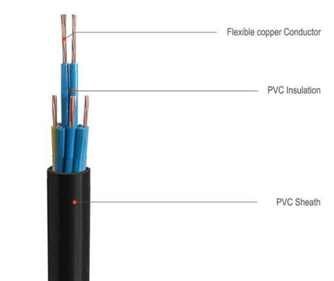 Copper Conductor Xlpe Insulated Cable Multicore Power Cable Pvc Outer Sheath