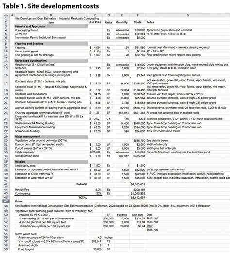 Compost Facility Planning Composting Facility Cost Estimates Biocycle