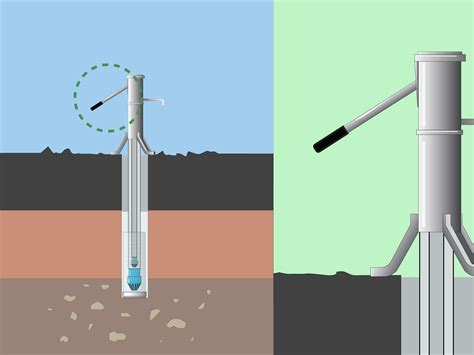 How to Dig a Well: 9 Steps (with Pictures) - wikiHow