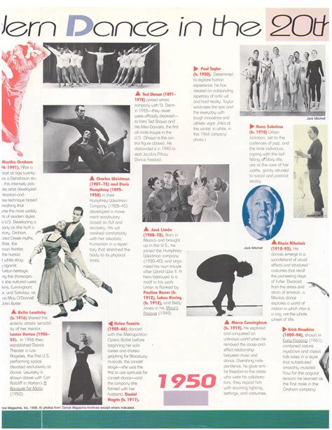 Dance Magazine Timeline Of Modern Dance In The Th Century