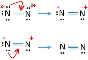 Nitrogen N2 Molecule Lewis Structure