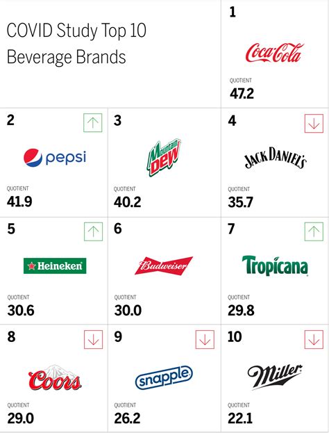 The Growing Emotional Bonds Between Consumers And Beverage Brands Mblm