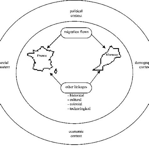 Neoclassical Economic Theory [1 6 9 1] Download Scientific Diagram