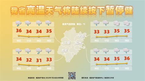 降温了未来三天多雷雨三明高温天气按下暂停键