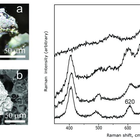 Bse Image Of Hematite A And Magnetite B Raman Spectra Of Hematite