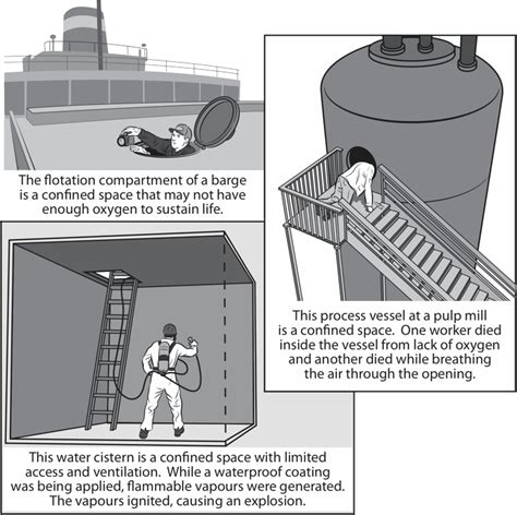 Learning Task Block A Sewers