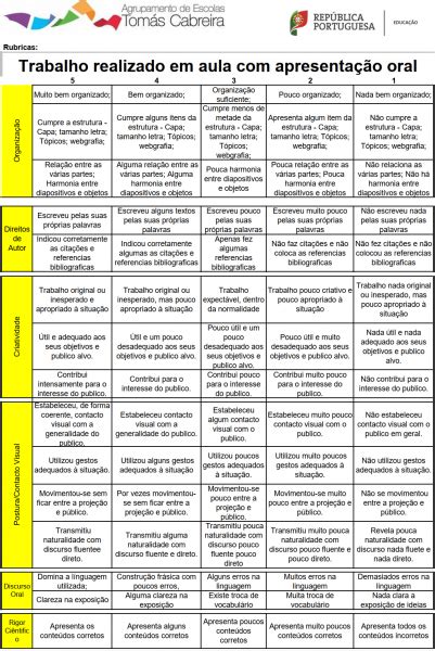 File Trabalho em aula Apresentação oral png Repositório de Rubricas