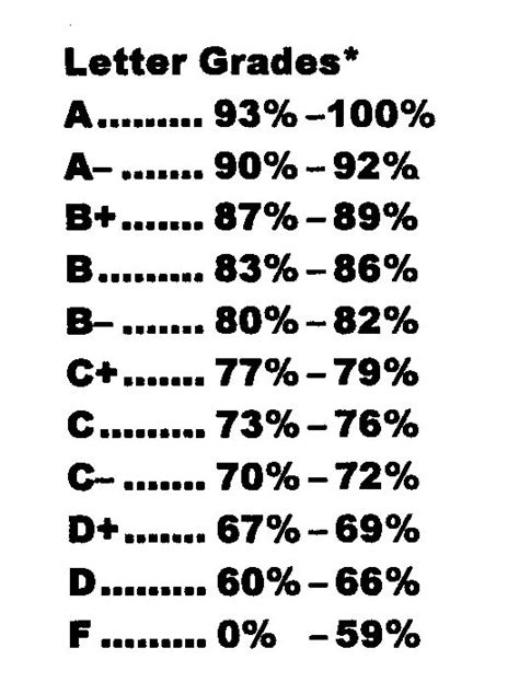 Percentage to gpa calculator - BeverlyRoma