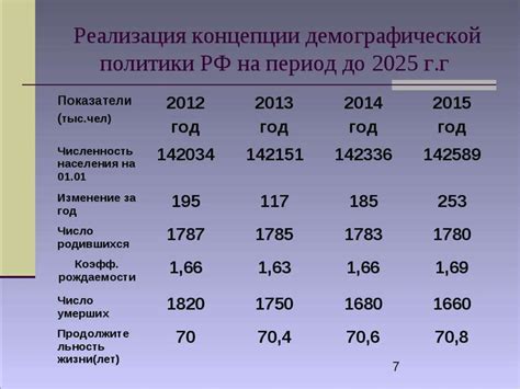 Демография современной России - online presentation