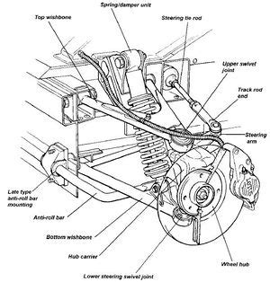 Track rod end - TechWiki