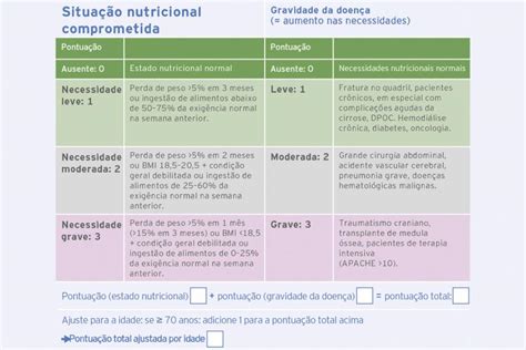 O Que Risco Nutricional Andreia Torres 12996 The Best Porn Website