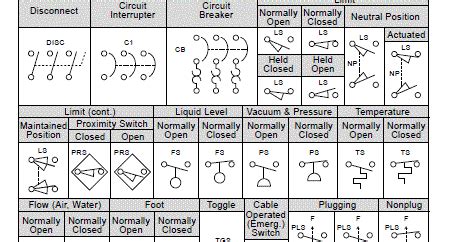 Relay Logic Diagram Switch Symbols